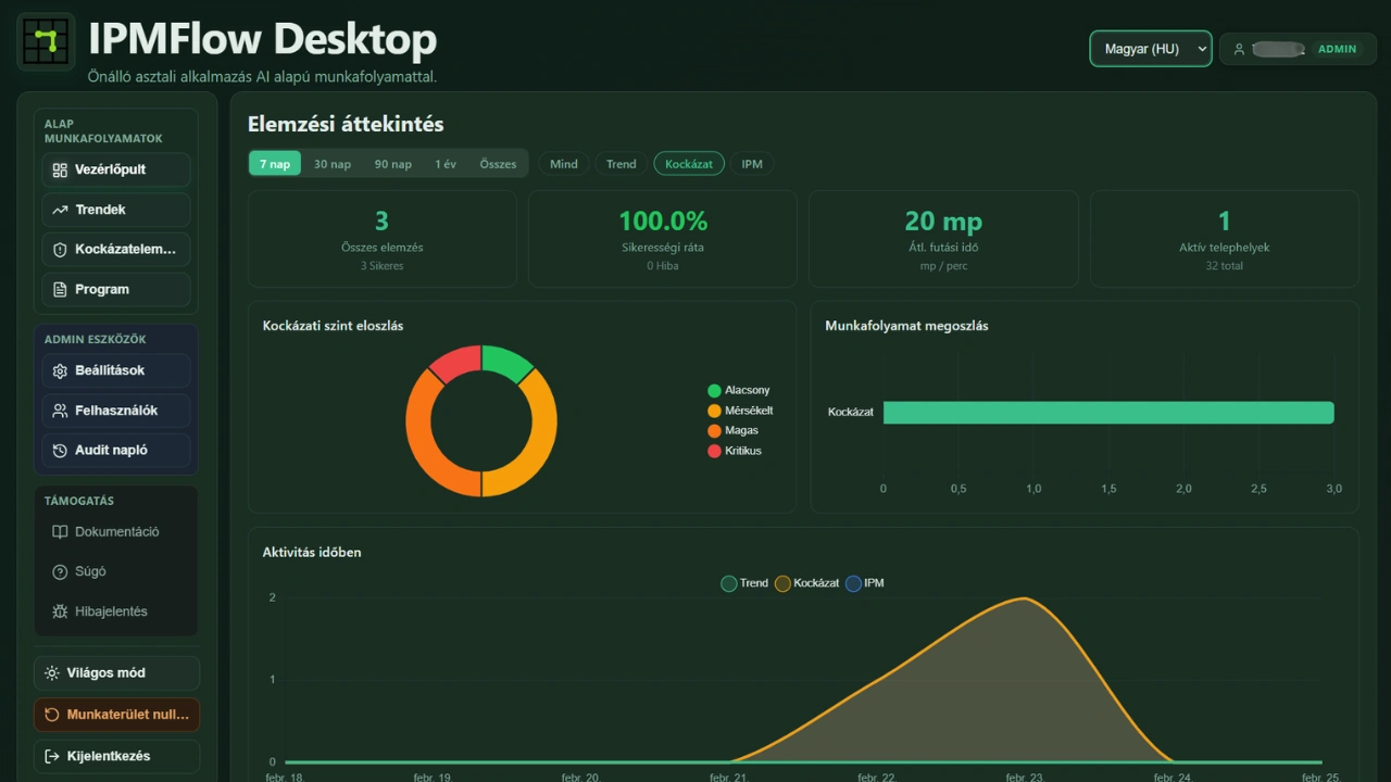 IPMFlow Desktop kártevőirtó elemző program
