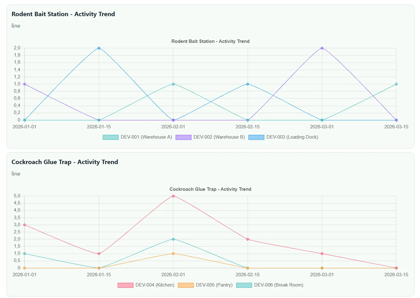 IPMFlow AI Trend Analysis Chart